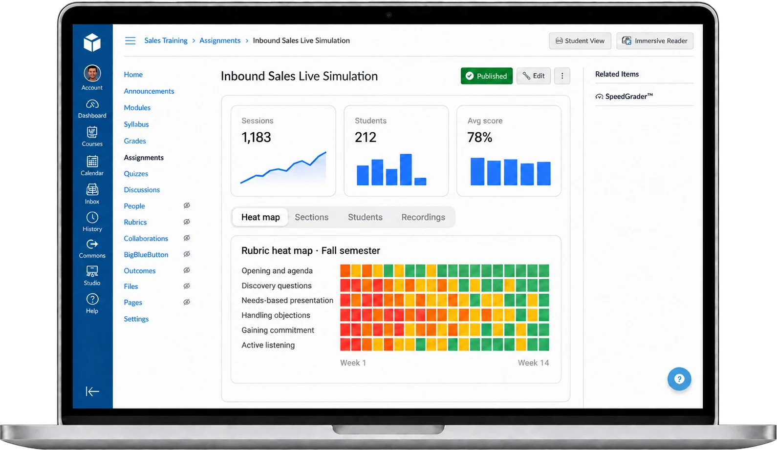 Replay analytics and a rubric heat map shown inside an LMS assignment
